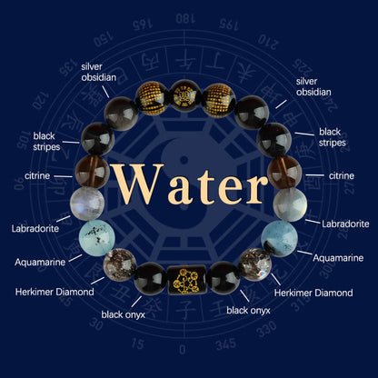 Mythstone Five Elements God Of Wealth Various Crystal Agate Wealth Luck Bracelet