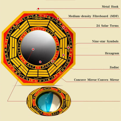 Mythstone Feng Shui Bagua Map Balance Living Room Energy Map Mirror