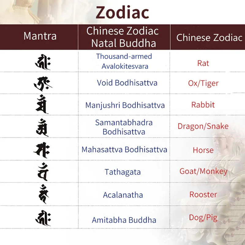 Mythstone 925 Sterling Silver Chinese Zodiac Natal Buddha Natural Gold Sheen Obsidian Amber Wealth Protection Bracelet - Image 21