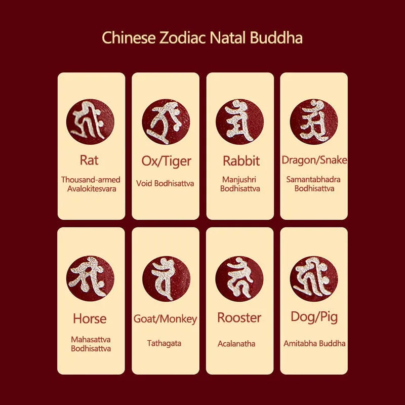 Mythstone Chinese Zodiac Natal Buddha Cinnabar Amulet Protection String Necklace Pendant - Image 19